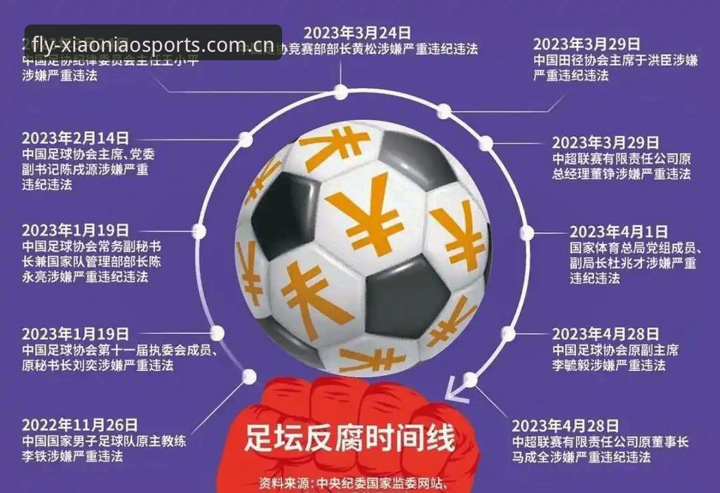 足坛禁足名单解读：了解中国足球反腐行动的实用指南